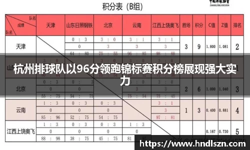 杭州排球队以96分领跑锦标赛积分榜展现强大实力